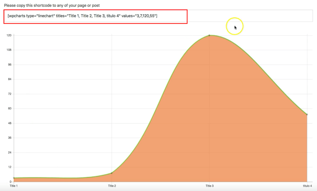 plugin wordpress graficos estadisticos