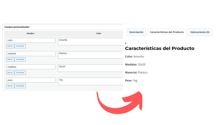 mostrar campos personalizados wordpress front end sin plugins