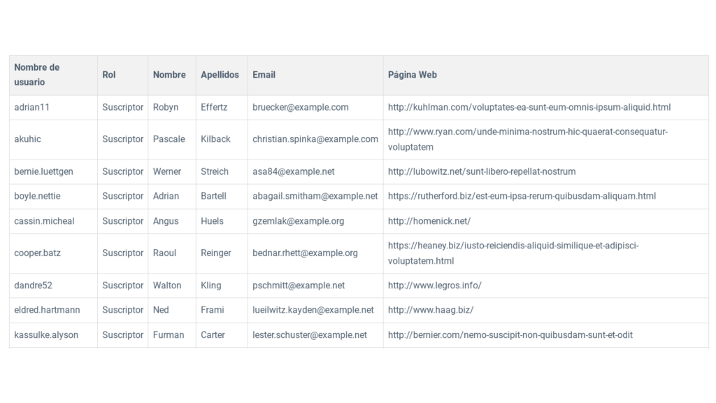Tabla con Lista de Ususarios de WordPress en el Front End (Sin Plugins)