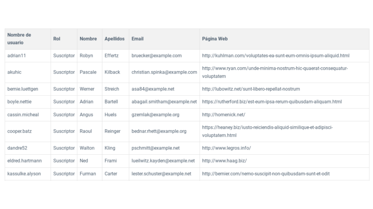 Tabla con Lista de Ususarios de WordPress en el Front End (Sin Plugins)