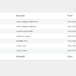✅ Cómo Usar las Búsquedas de tus Usuarios en WordPress para Potenciar tu Estrategia SEO