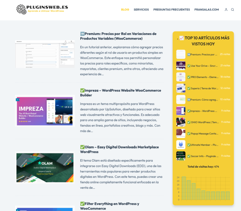 top visitas wordpress