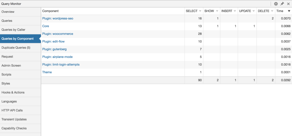 Query Monitor – The developer tools panel for WordPress plugin