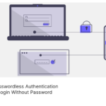 ✅Magic Login: Autenticación sin Contraseña para WordPress