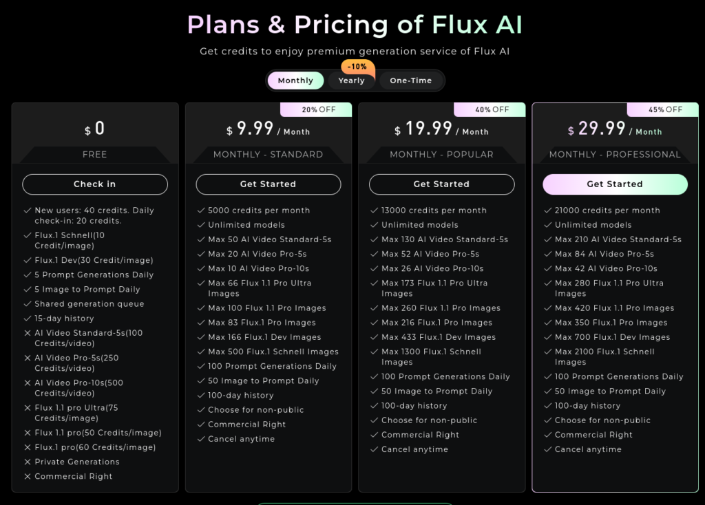 flux ai precio