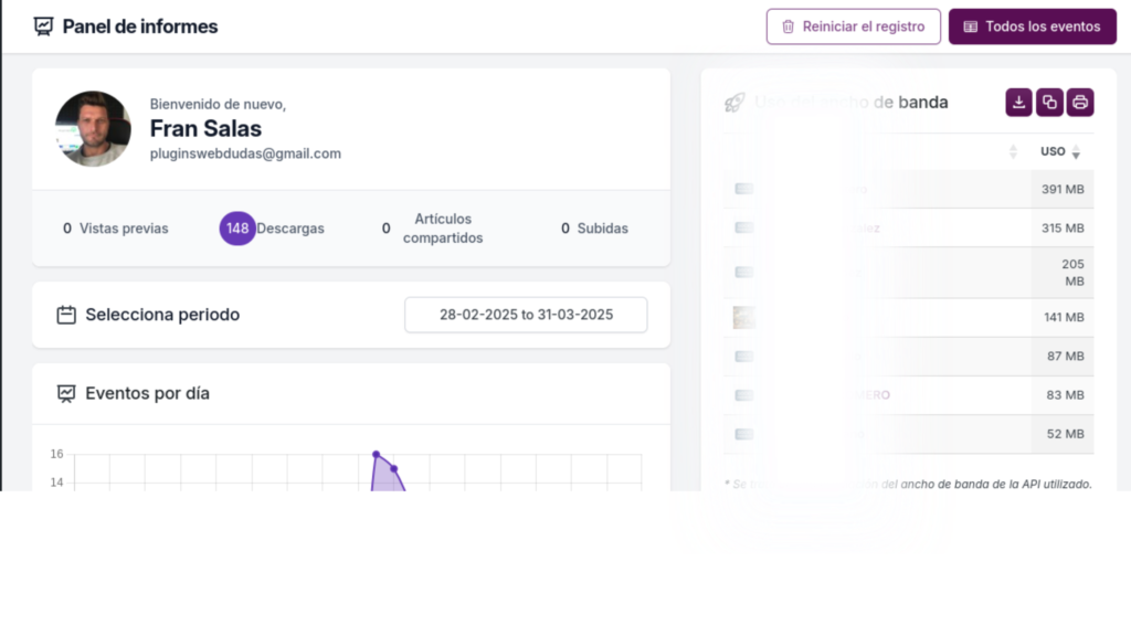 informes use your drive wordpress plugin