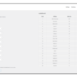 ✅Cómo Mostrar un Ranking de Afiliados con el Módulo Leaderboards de Coupon Affiliates