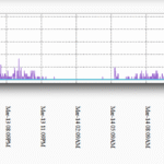 cpu cpanel recursos