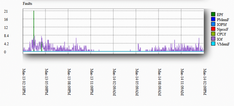 cpu cpanel recursos