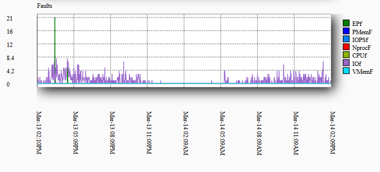 cpu cpanel recursos